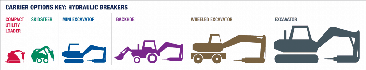 excavator carrier option chart