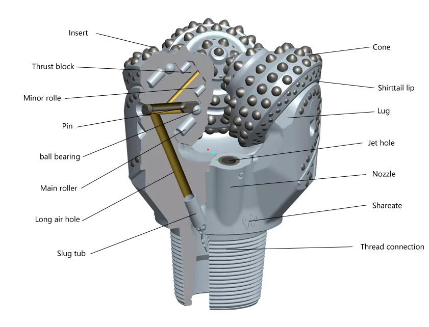 Mining Tricone Bit Profile