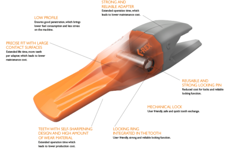 Combi C-REX
